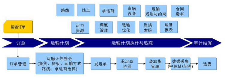 空调联动百叶窗安装配送